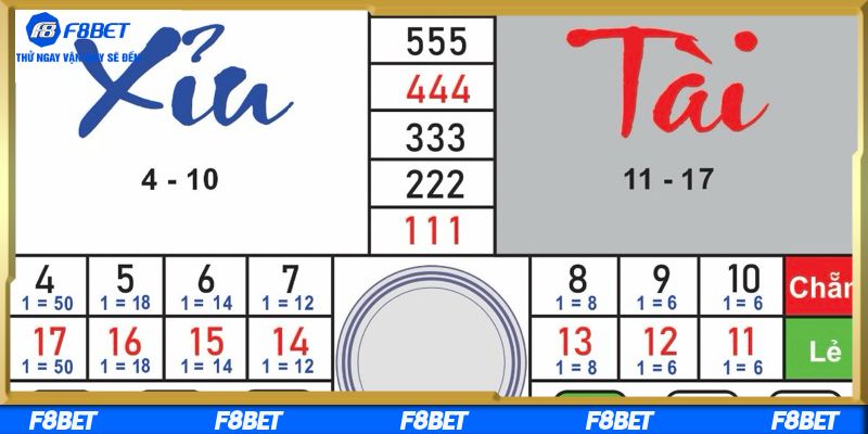 Cách tính điểm chi tiết và dễ hiểu từ nền tảng